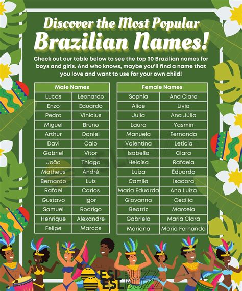 braziliaanse naam|100+ Brazilian Boy Names With Meanings